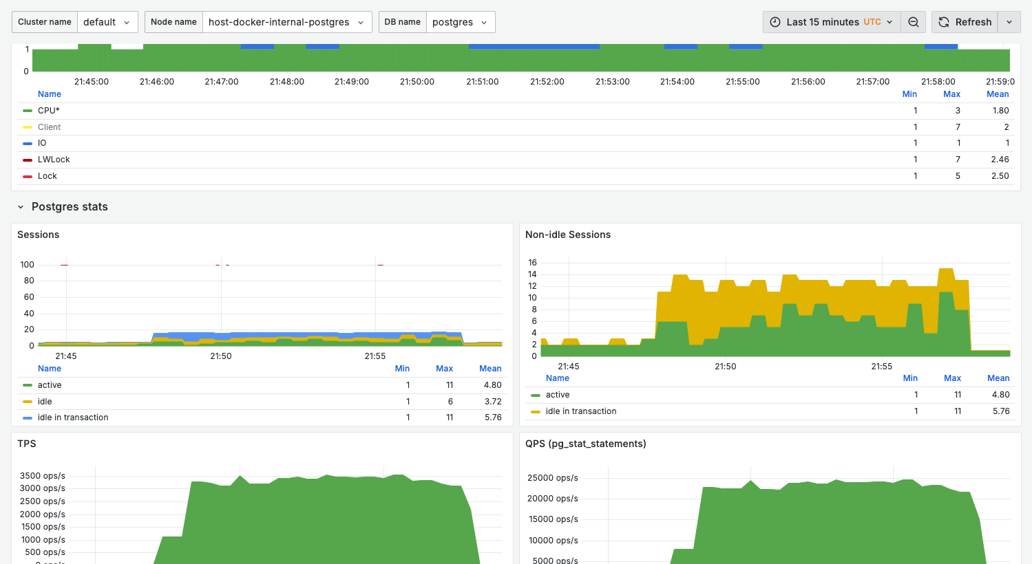Active session history panel