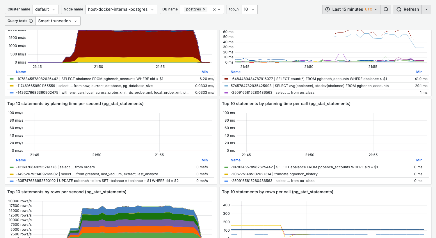 Execution time per second panel