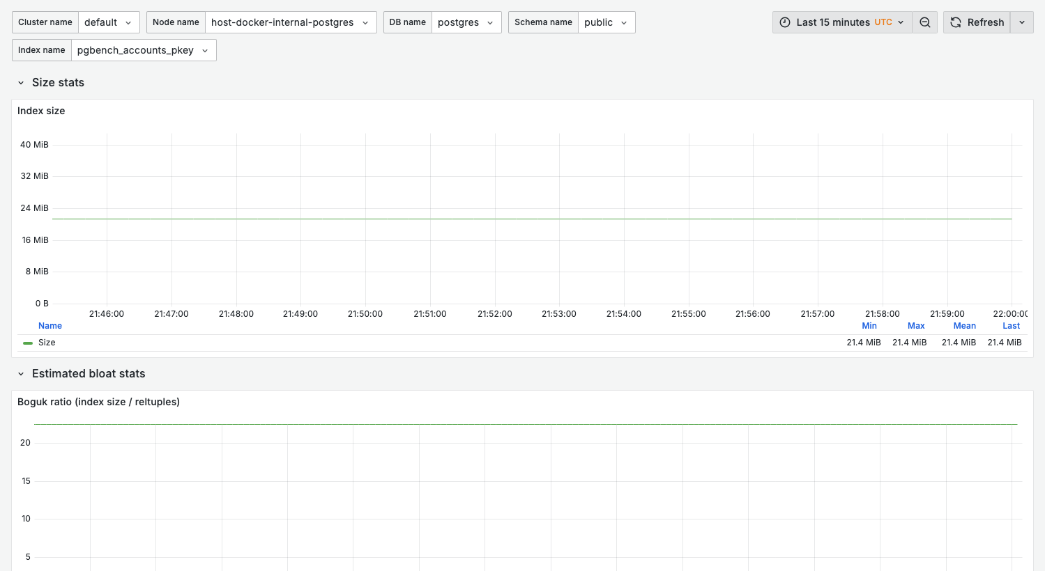 11. Single index dashboard