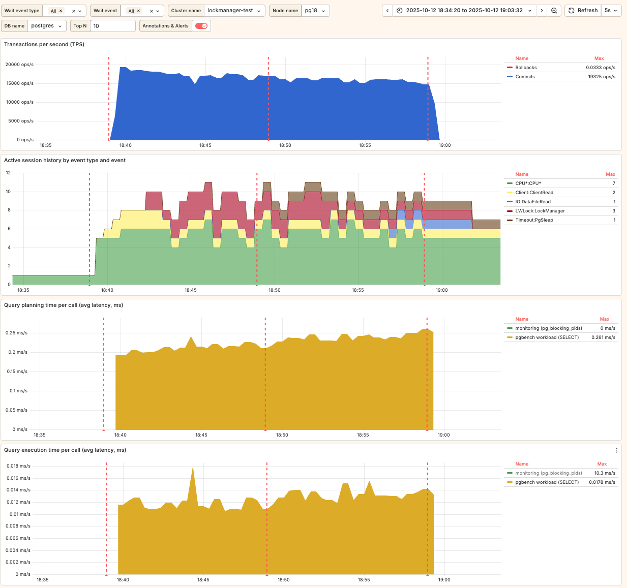 Benchmark results comparison