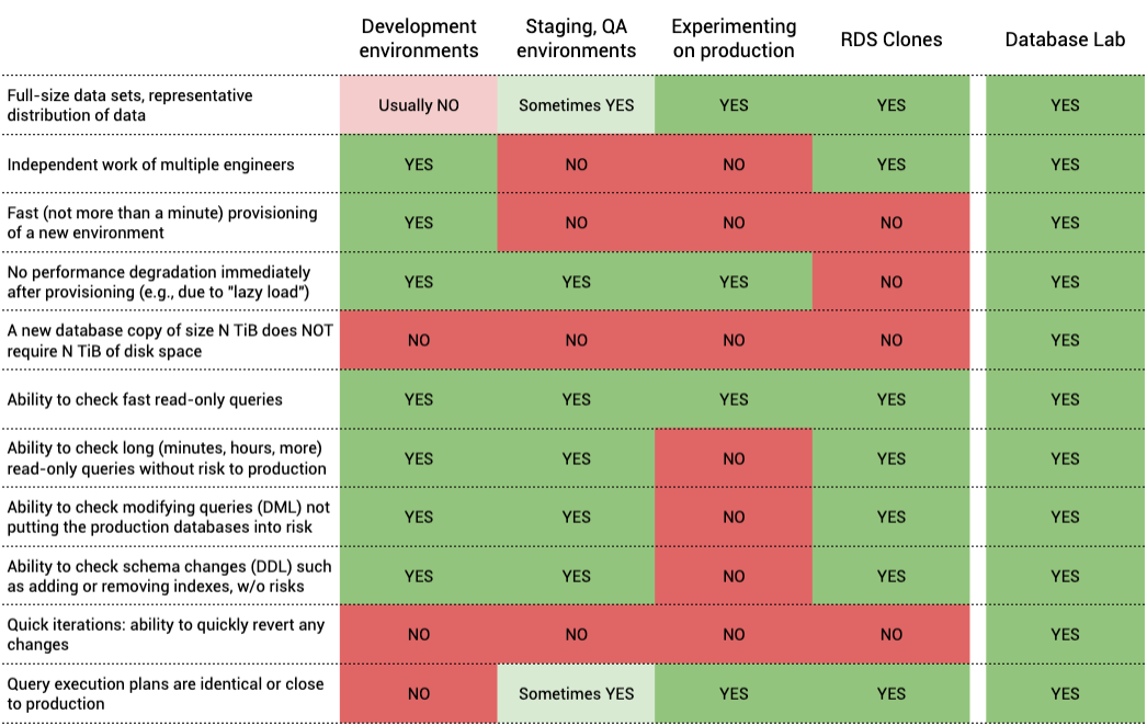 Comparison Matrix