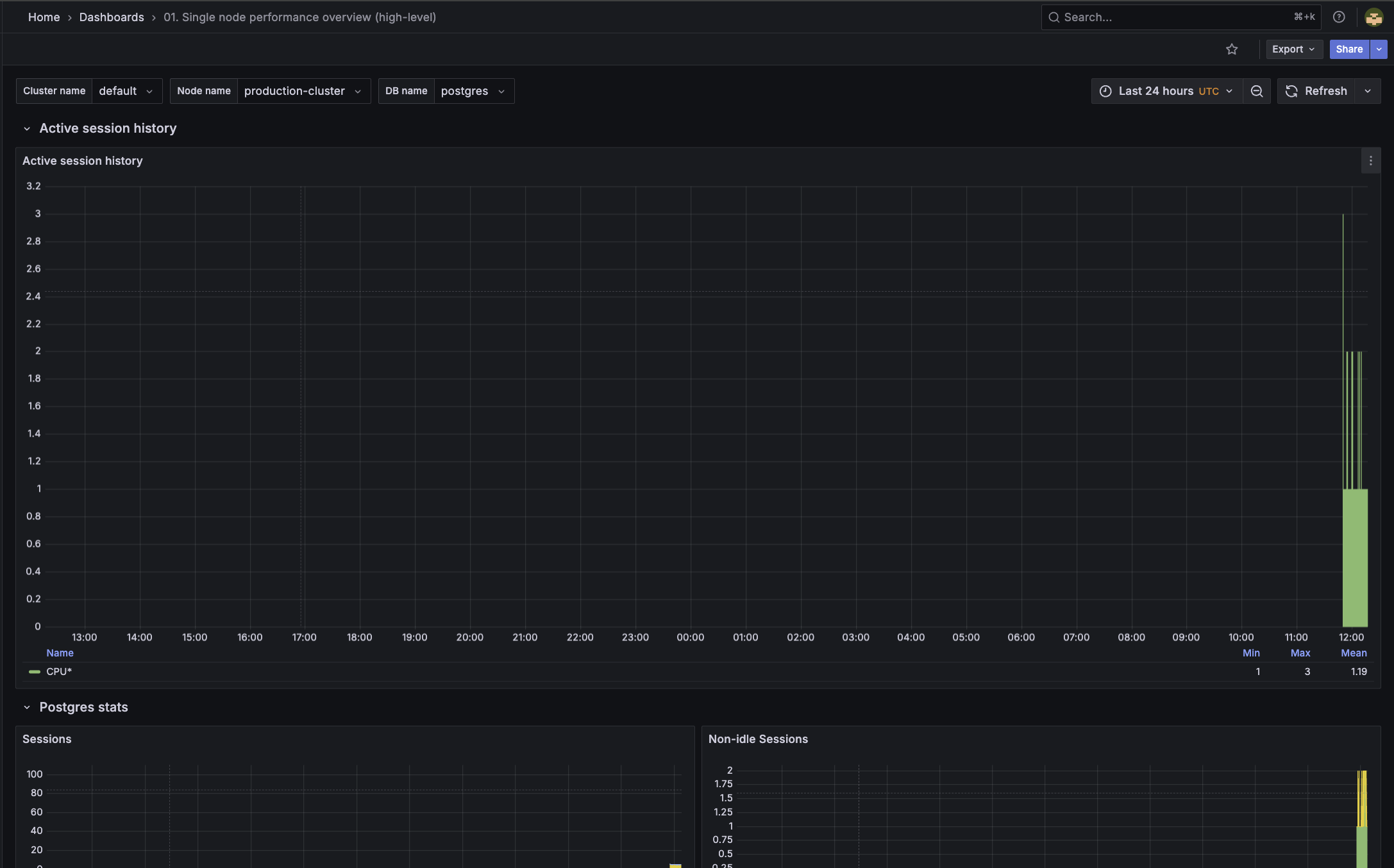 Grafana: dashboards after successful sign-in