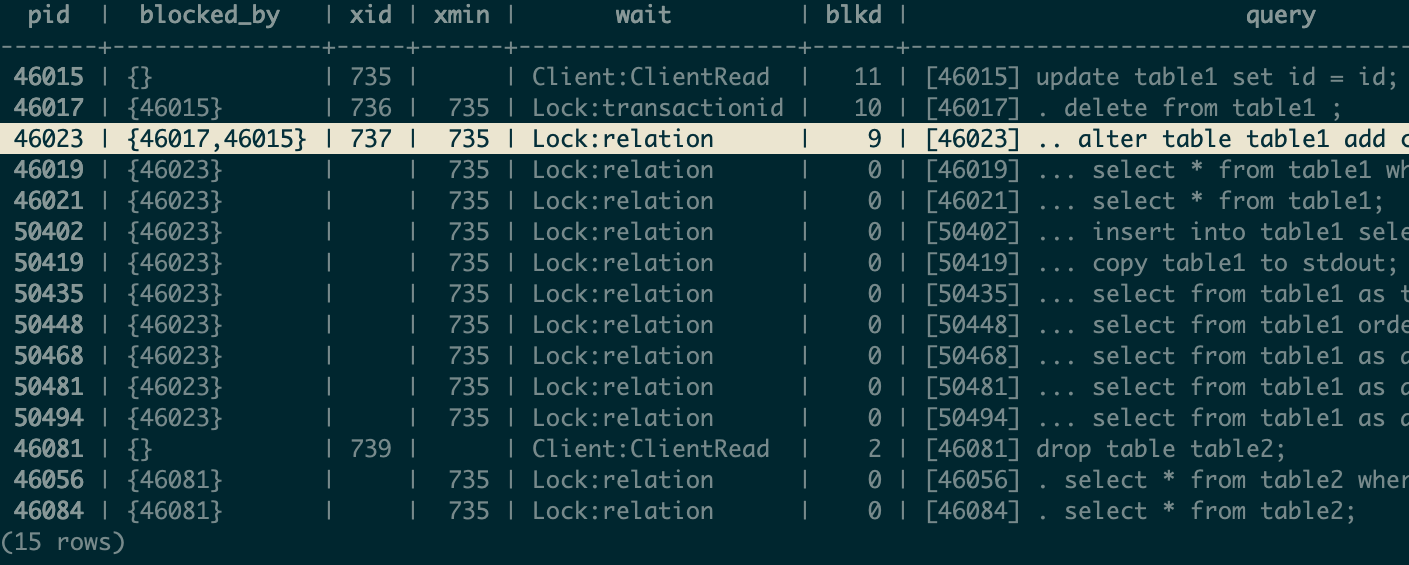 Example output of the query for 'lock trees' analysis